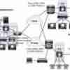 Cisco Integrated Service Router 4331/K9 PBX solution